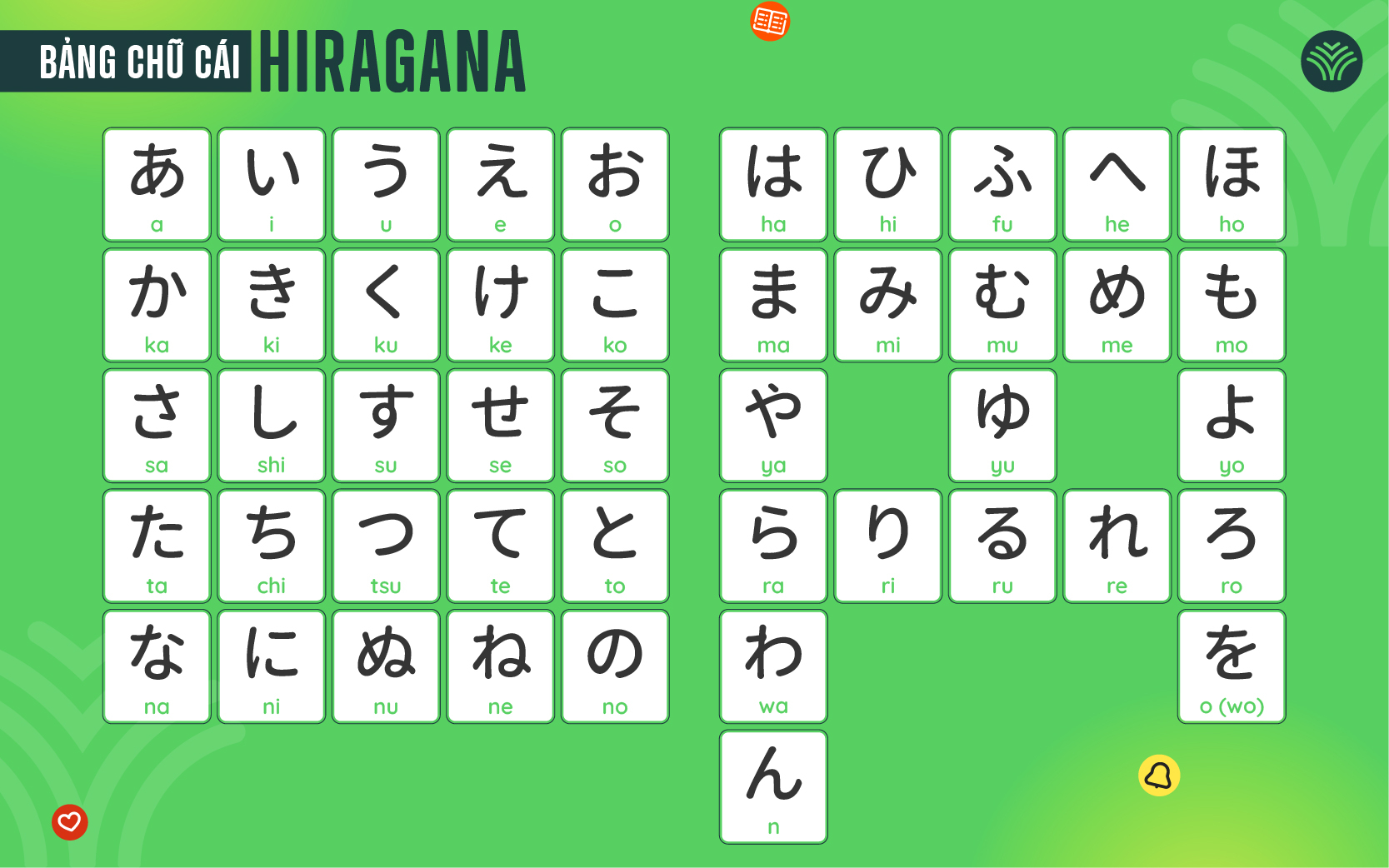 Bảng chữ cái tiếng Nhật: Hiragana chi tiết nhất