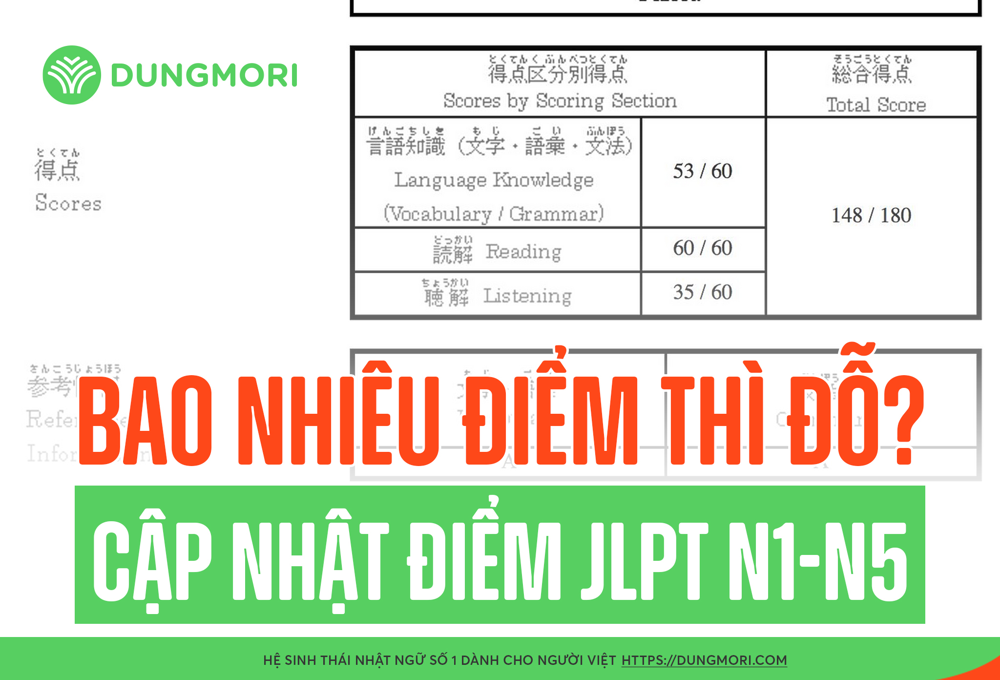 Bao nhiêu điểm thì đỗ JLPT N1 - N5? [Cập nhật mới nhất]