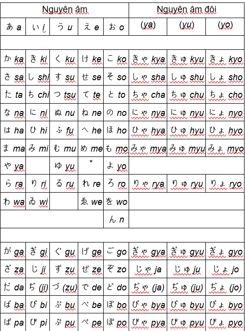 tiếng Nhật cho người mới bắt đầu.